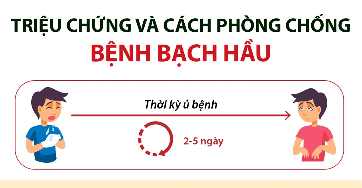 TUYÊN TRUYỀN VỀ BỆNH BẠCH HẦU