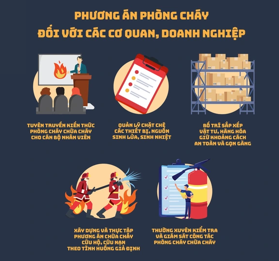 phòng-cháy-doanh-nghiệp