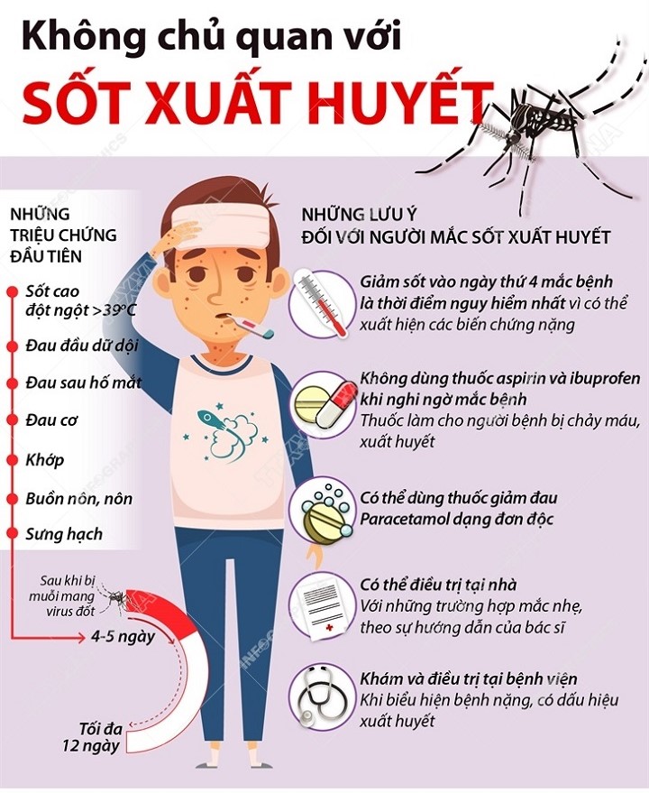 sot-xuat-huyet